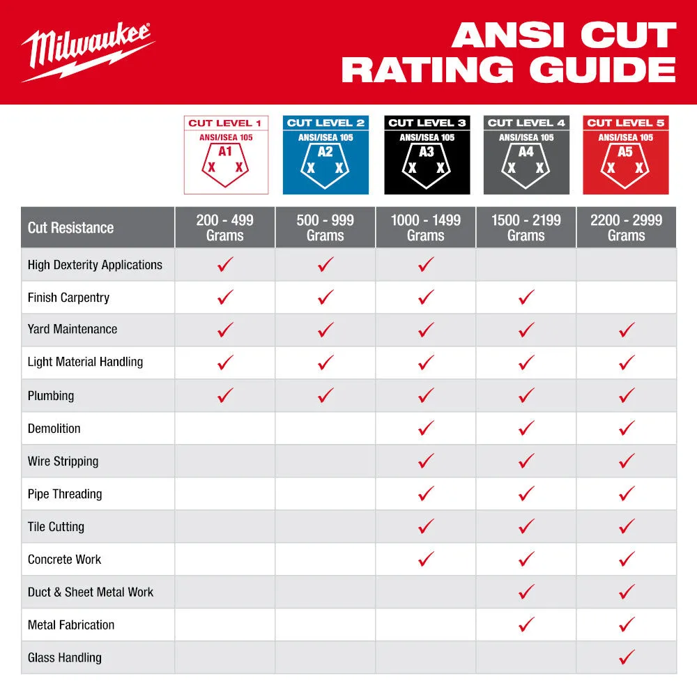 Milwaukee 48-73-8151 Impact Cut 5 Nitrile Dip Glove - M